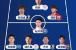 苏超联赛最佳阵容：滕帅、高驰领衔锋线