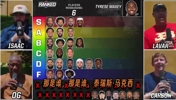 拉瓦尔&middot;鲍尔失控？围绕控卫排名展开辩论，拉梅洛、特雷&middot;杨等